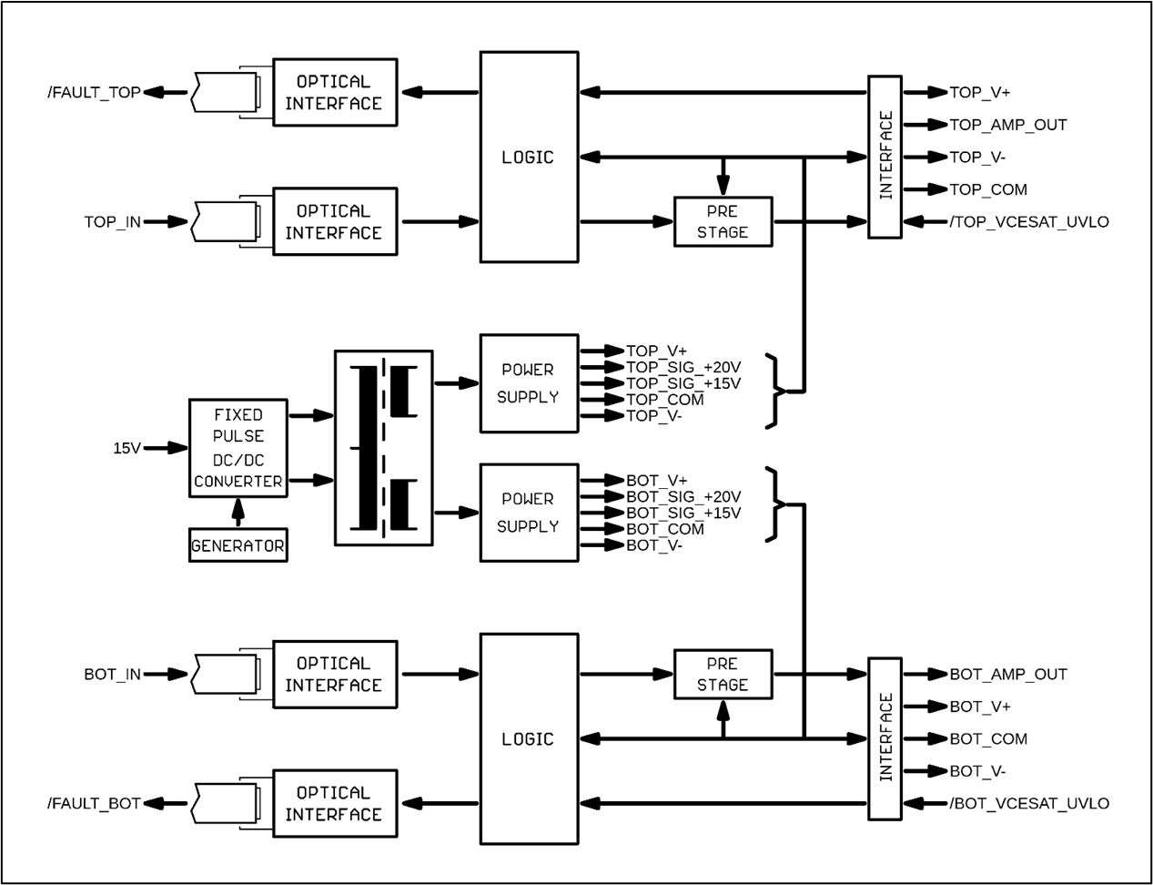 CoolSiC™ XHP™ 2 gate-driver diagrams