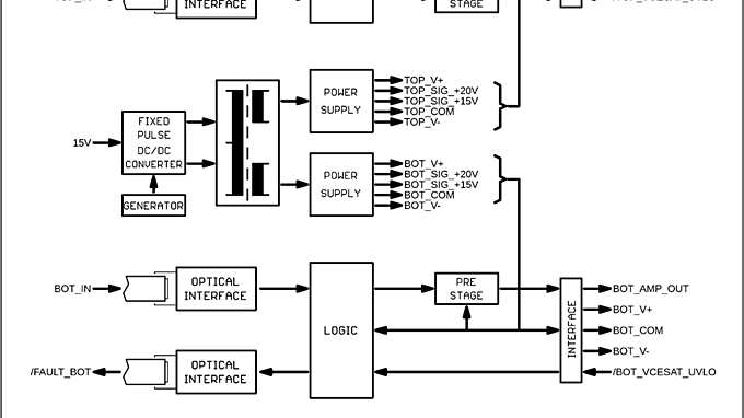 CoolSiC™ XHP™ 2 gate-driver diagrams