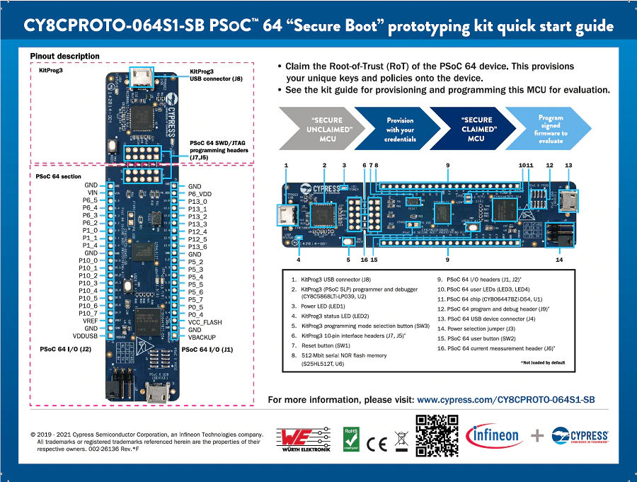 CY8CPROTO-064S1-SB