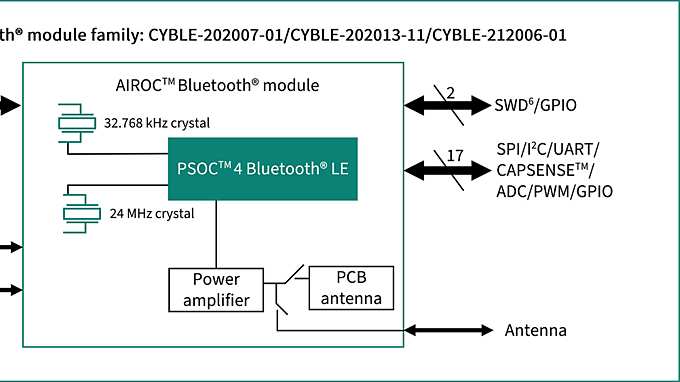 CYBLE-202007-01 Block Diagram