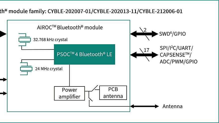 CYBLE-202013-11 Block Diagram