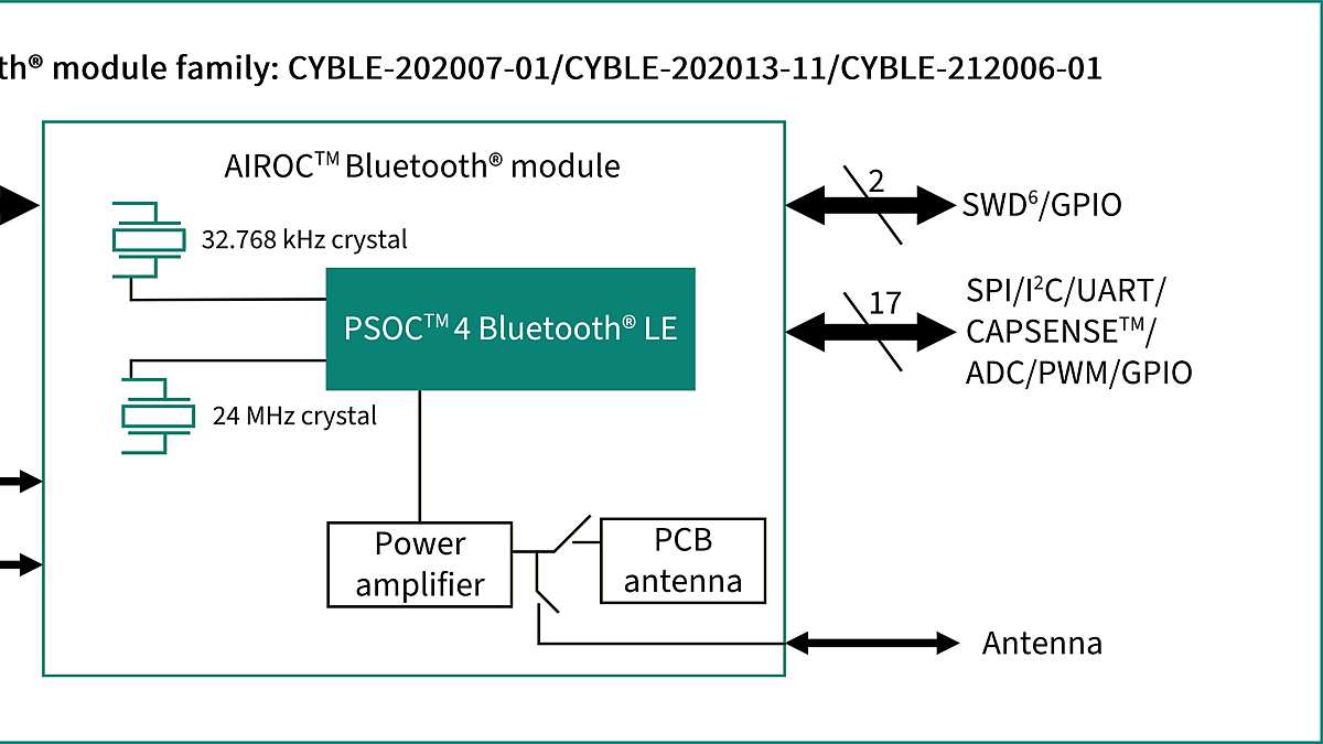 CYBLE-212006-01 Block Diagram