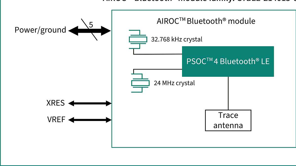 CYBLE-214015-01 Block Diagram