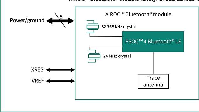 CYBLE-214015-01 Block Diagram