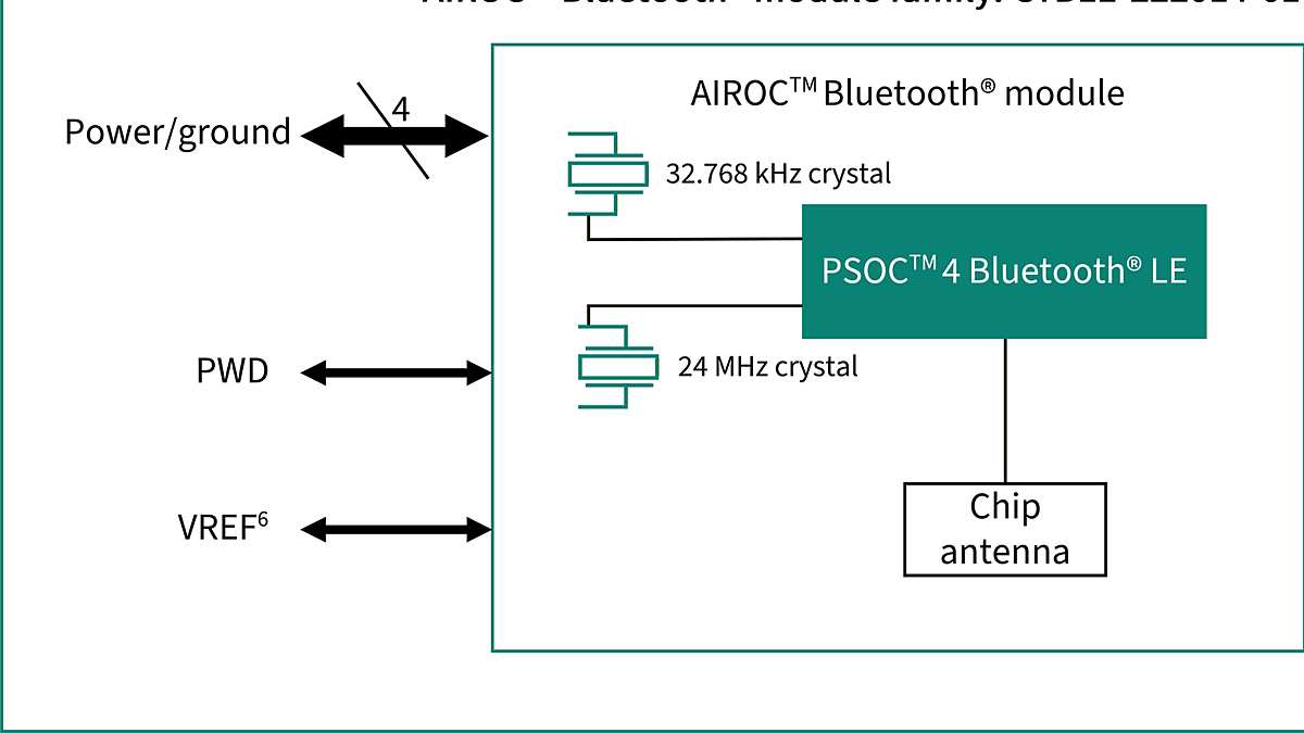 CYBLE-222014-01 Block Diagram
