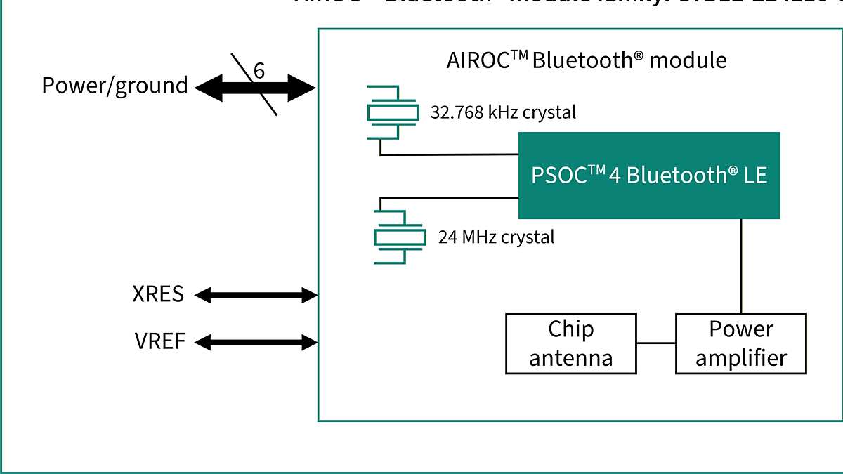 CYBLE-224116-01 Block Diagram