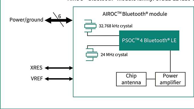 CYBLE-224116-01 Block Diagram