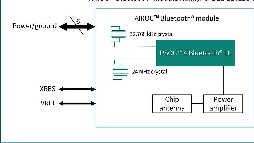 CYBLE-224116-01 Block Diagram
