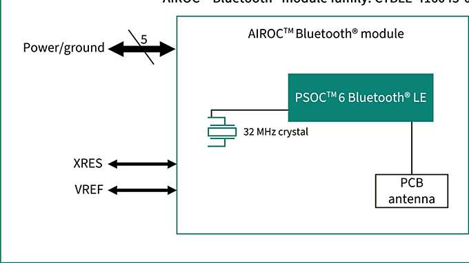 CYBLE-416045-02 Block Diagram