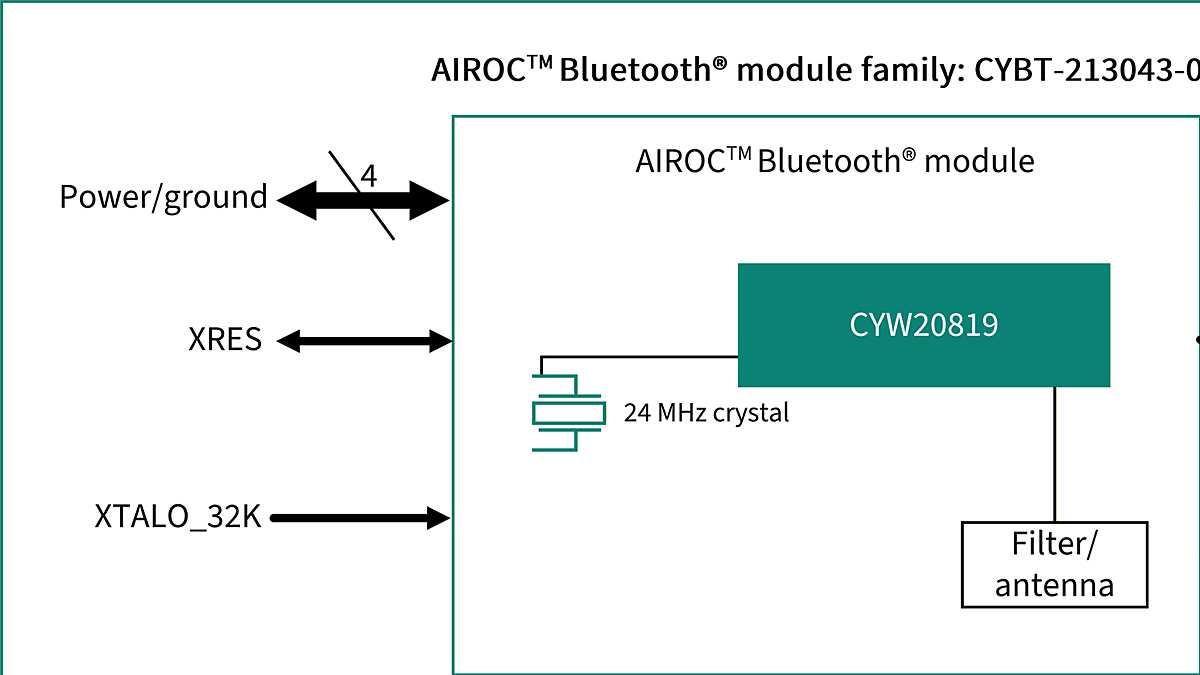 CYBT-213043-02 Block Diagram