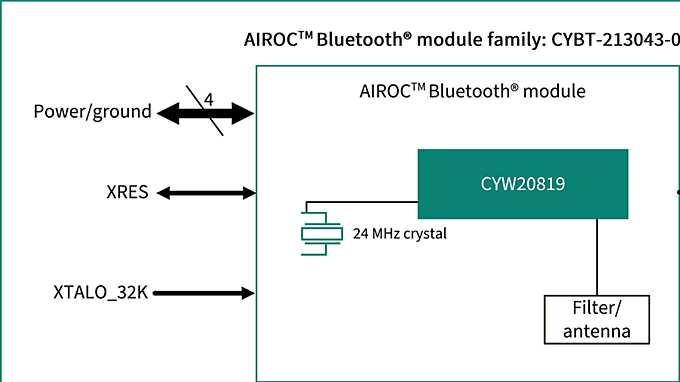 CYBT-213043-02 Block Diagram