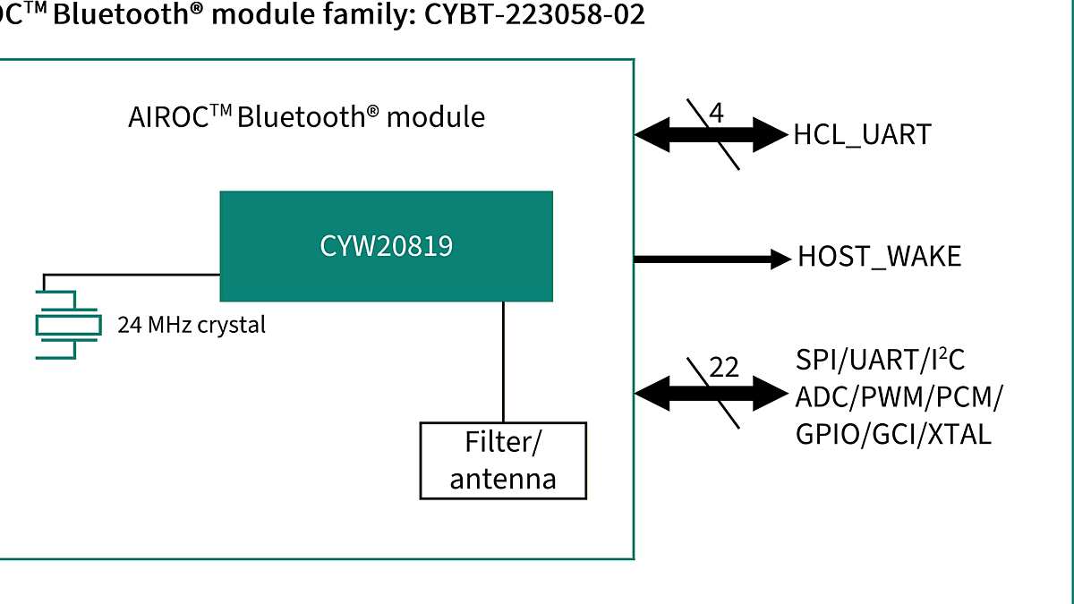 CYBT-223058-02 Block Diagram