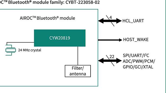 CYBT-223058-02 Block Diagram