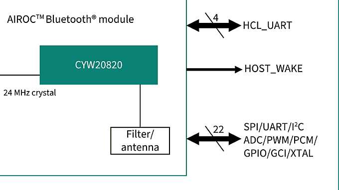 CYBT-243053-02 Block Diagram