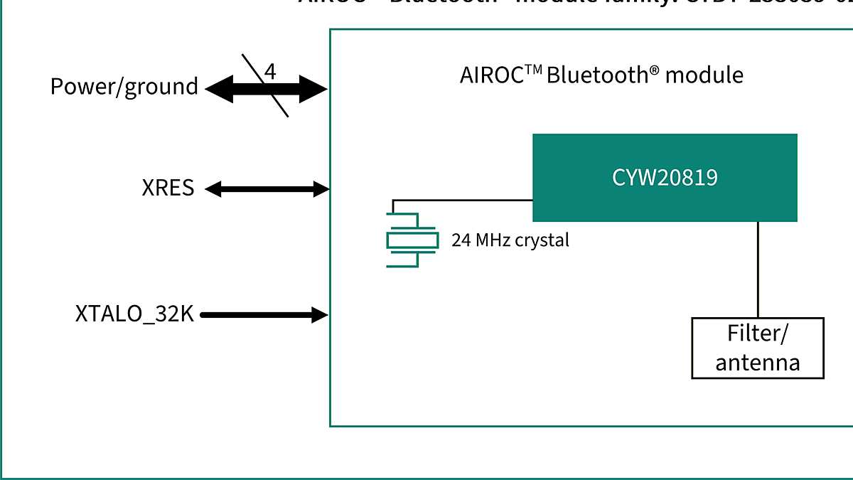 CYBT-253059-02 Block Diagram