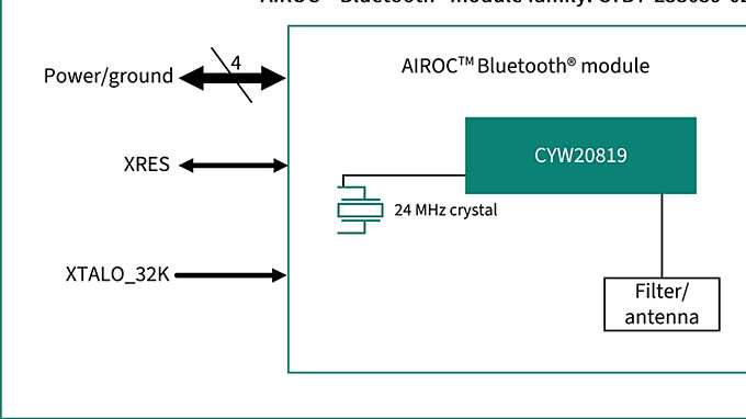 CYBT-253059-02 Block Diagram