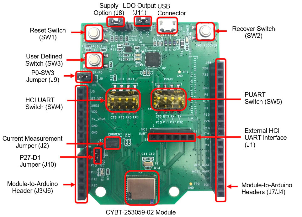 CYBT-253059-EVAL