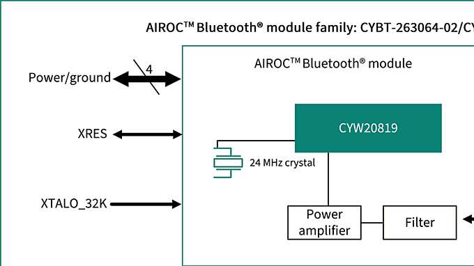 CYBT-263064-02 Block Diagram