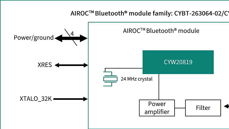 CYBT-263065-02 Block Diagram