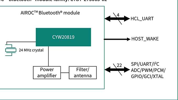 CYBT-273063-02 Block Diagram