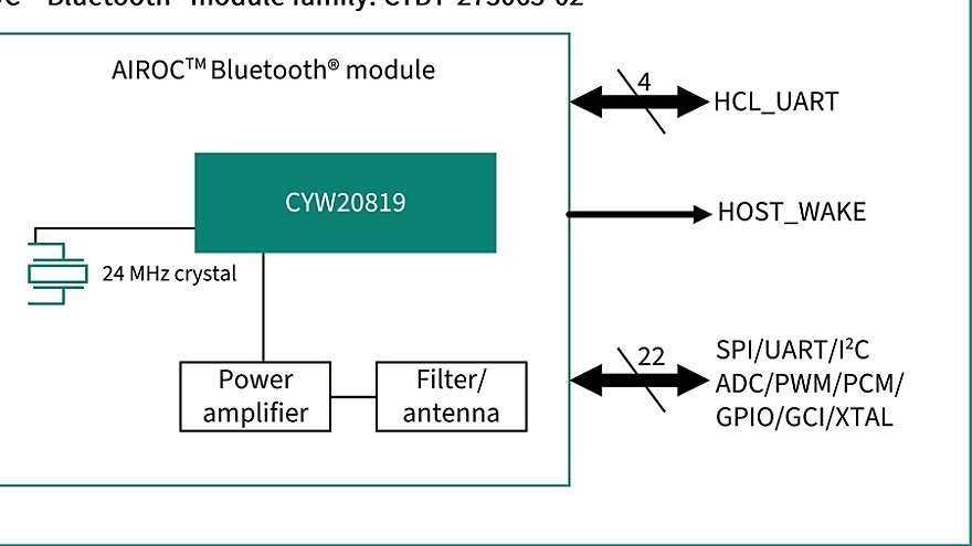 CYBT-273063-02 Block Diagram