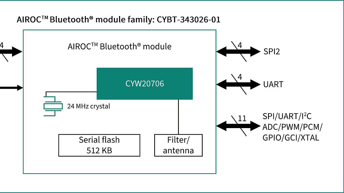 CYBT-343026-01 Block Diagram