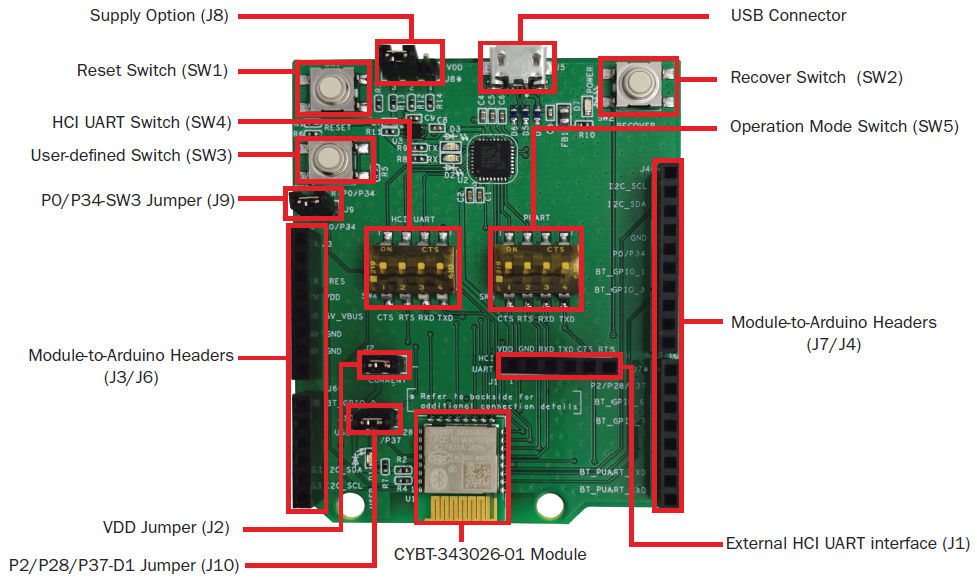CYBT-343026-EVAL