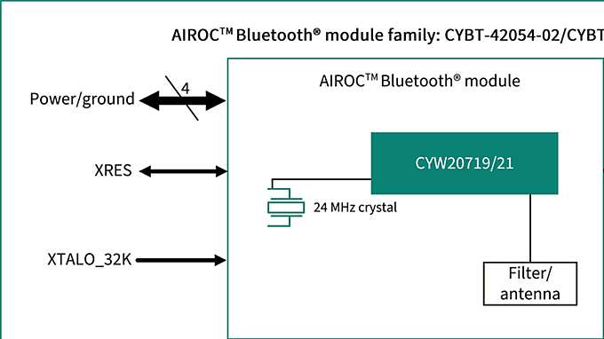 CYBT-423060-02 Block Diagram