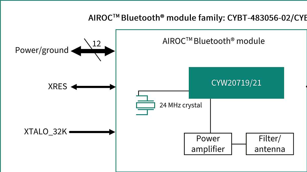CYBT-483056-02 Block Diagram