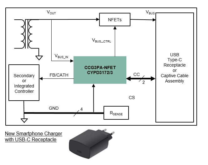 VD_USB_CCG3PA_65W_MOSFET