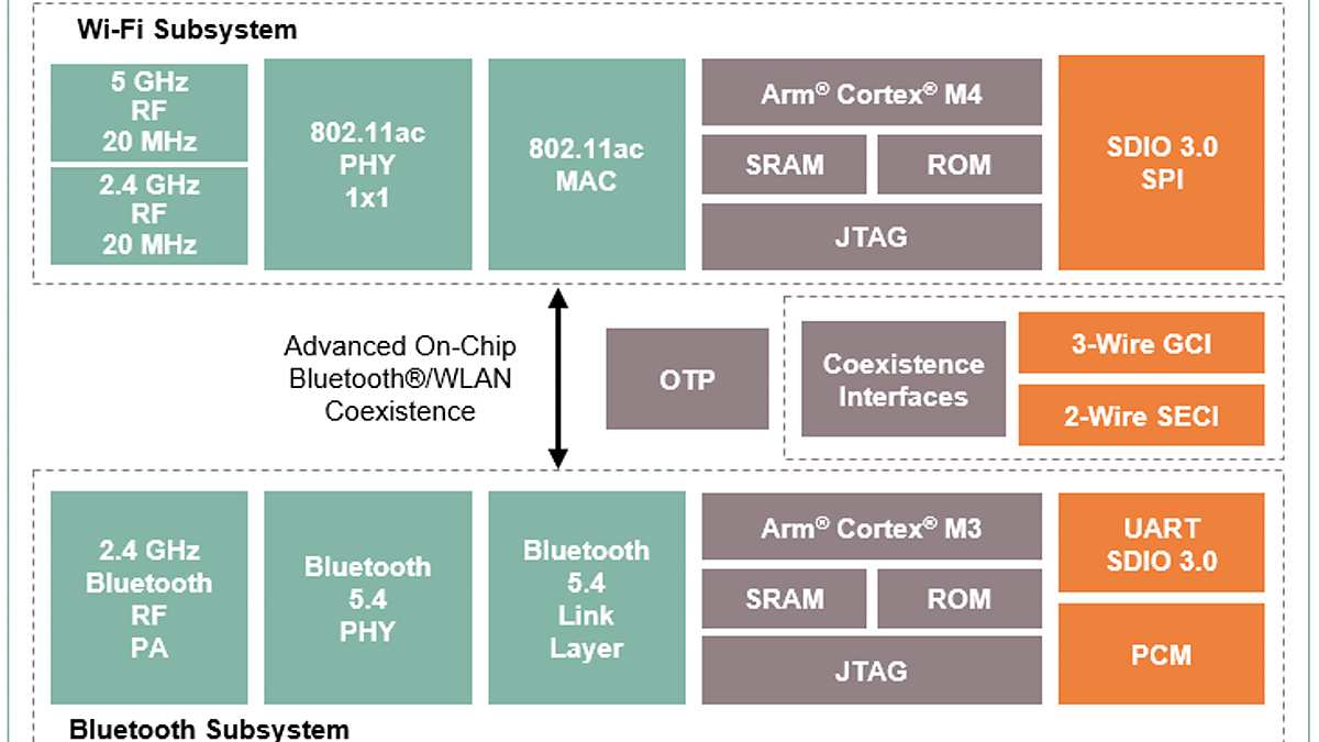 CYW43022-images_02_20_23_png