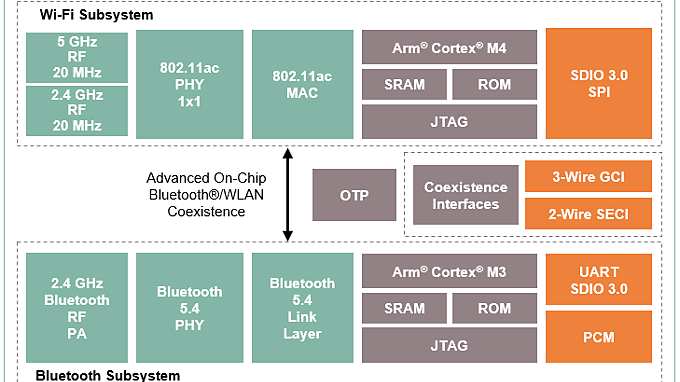CYW43022-images_02_20_23_png