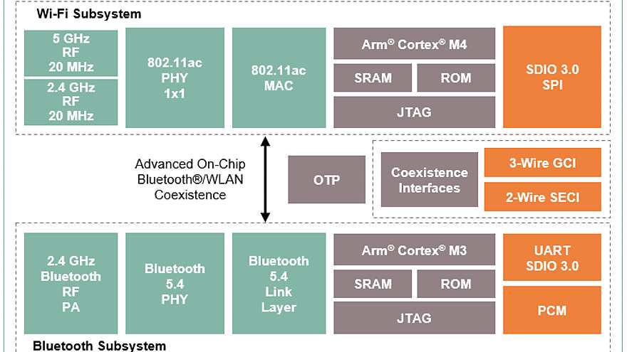 CYW43022-images_02_20_23_png
