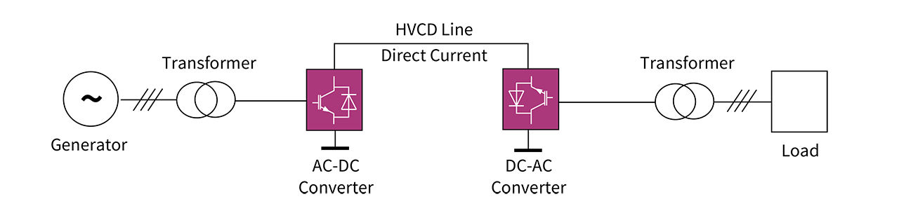 Diagram-Voltage-Sourced-Converters-1280x314