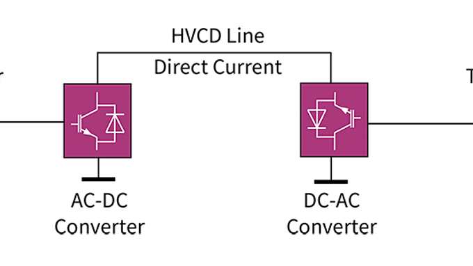 Diagram-Voltage-Sourced-Converters-1280x314
