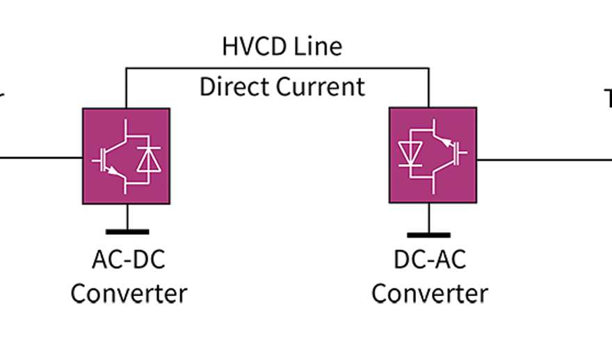 Diagram-Voltage-Sourced-Converters-1280x314