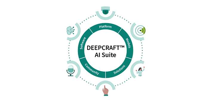 DEEPCRAFT™ AI Suite