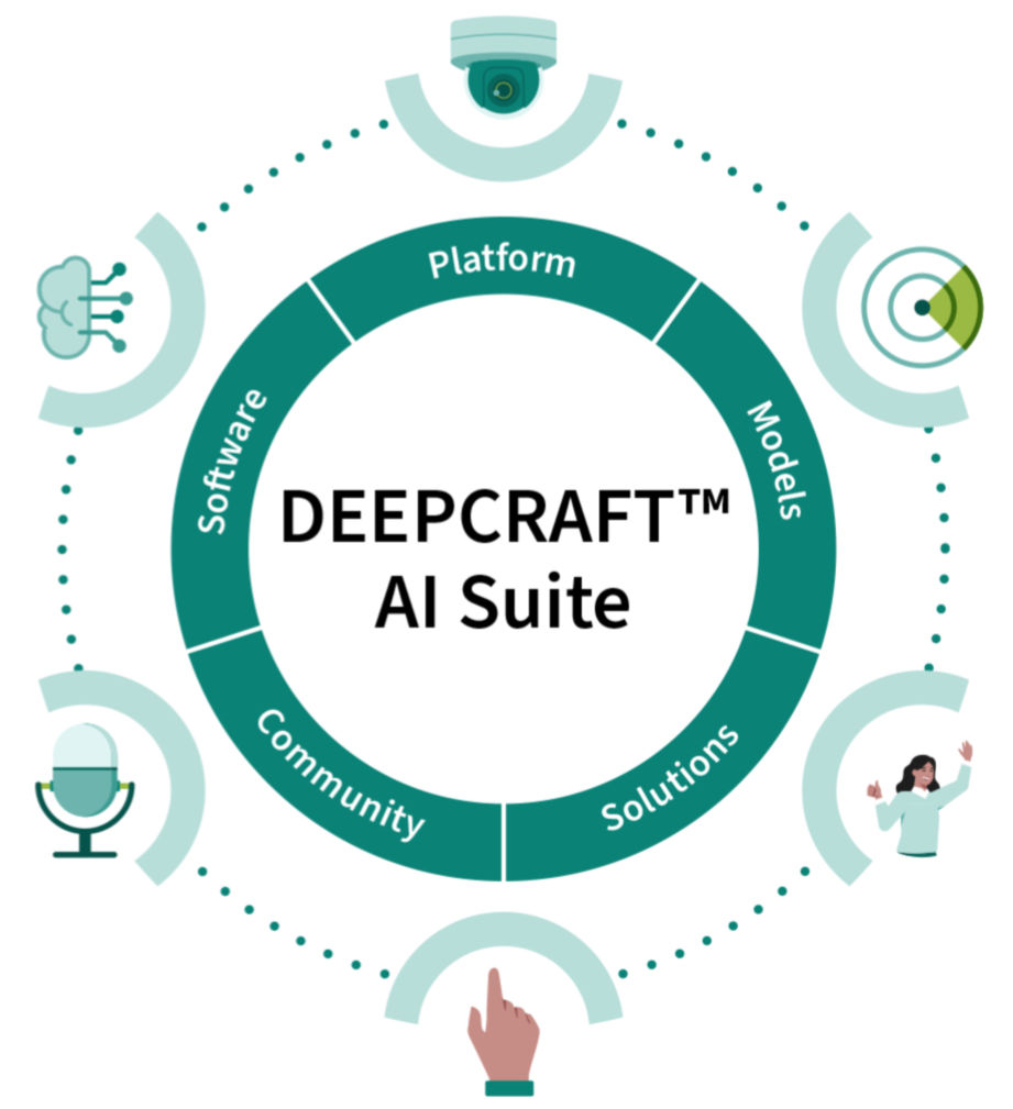 DEEPCRAFT? AI Suite