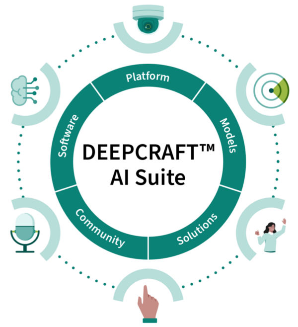 DEEPCRAFT™ AI Suite