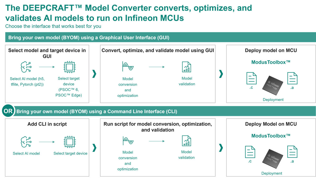 DEEPCRAFT model converter