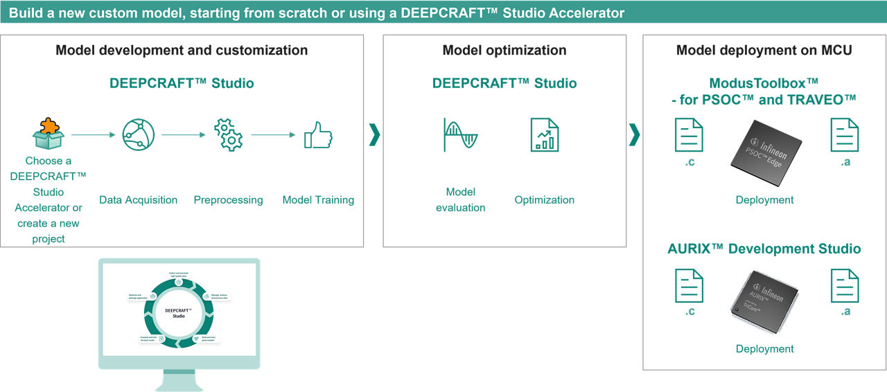 DEEPCRAFT™ Studio Workflow