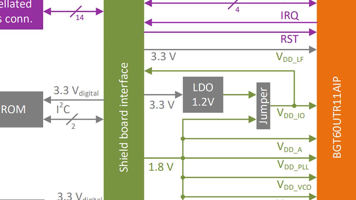 Demo-board-BGT60UTR11AIP-block-diagram
