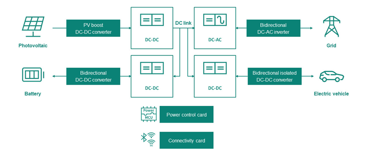 Diagram_Modular_Hybrid_Inverter_Design_Platform