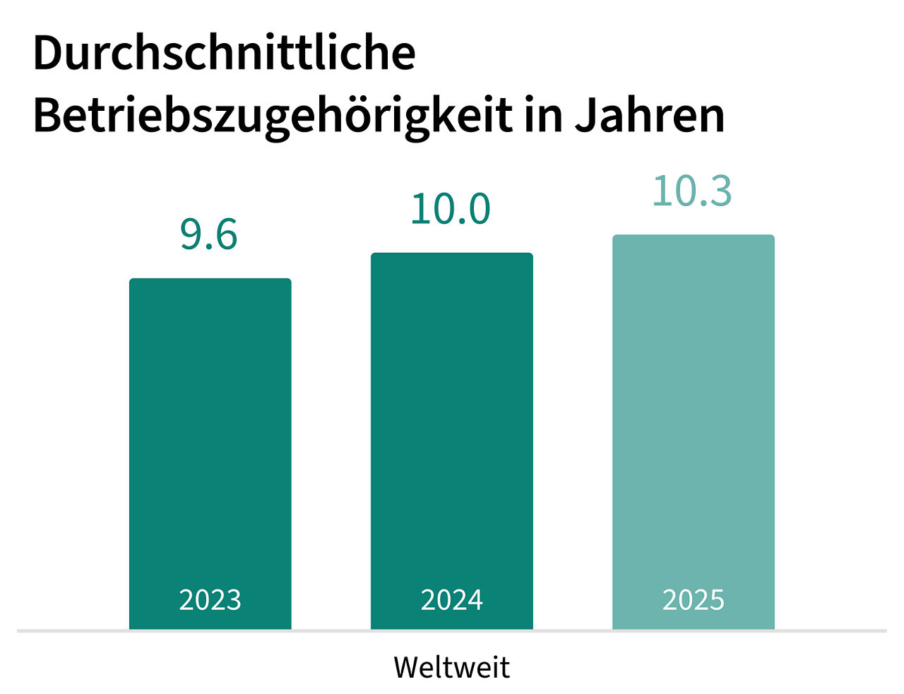 Infineon on-board charger
