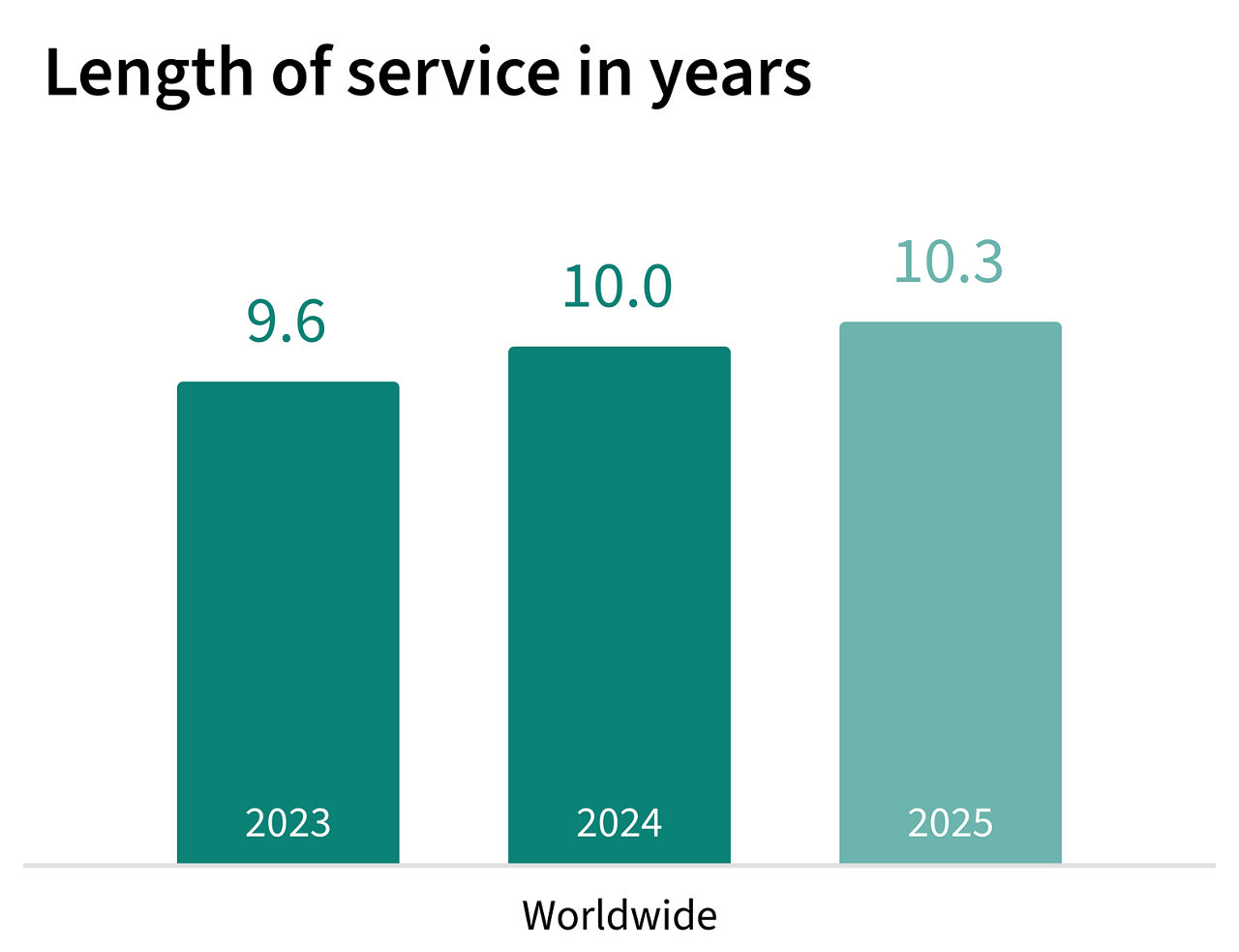 Infineon on-board charger