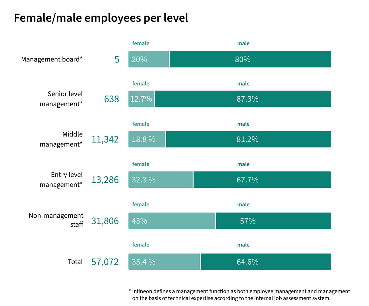 Infineon on-board charger