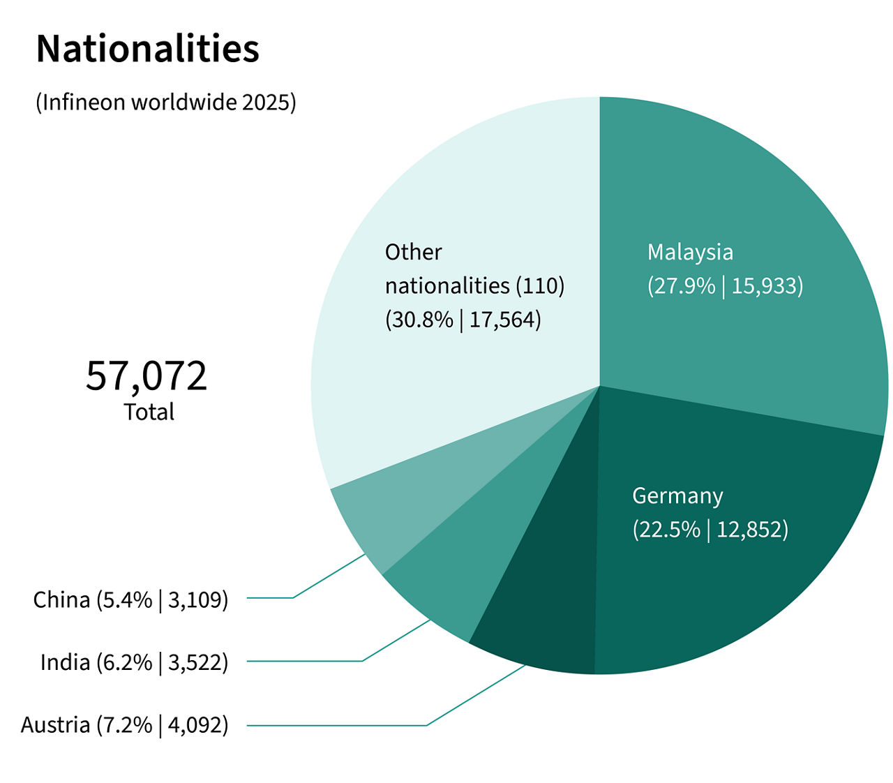 Infineon on-board charger