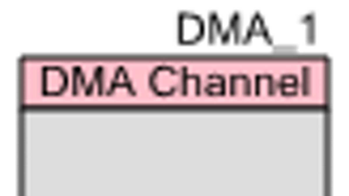 DMA_Channel_Symbol_Diagram