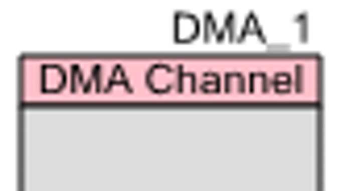DMA_Channel_Symbol_Diagram