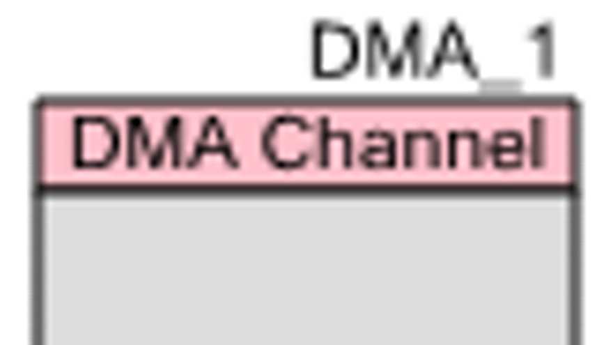DMA_Channel_Symbol_Diagram